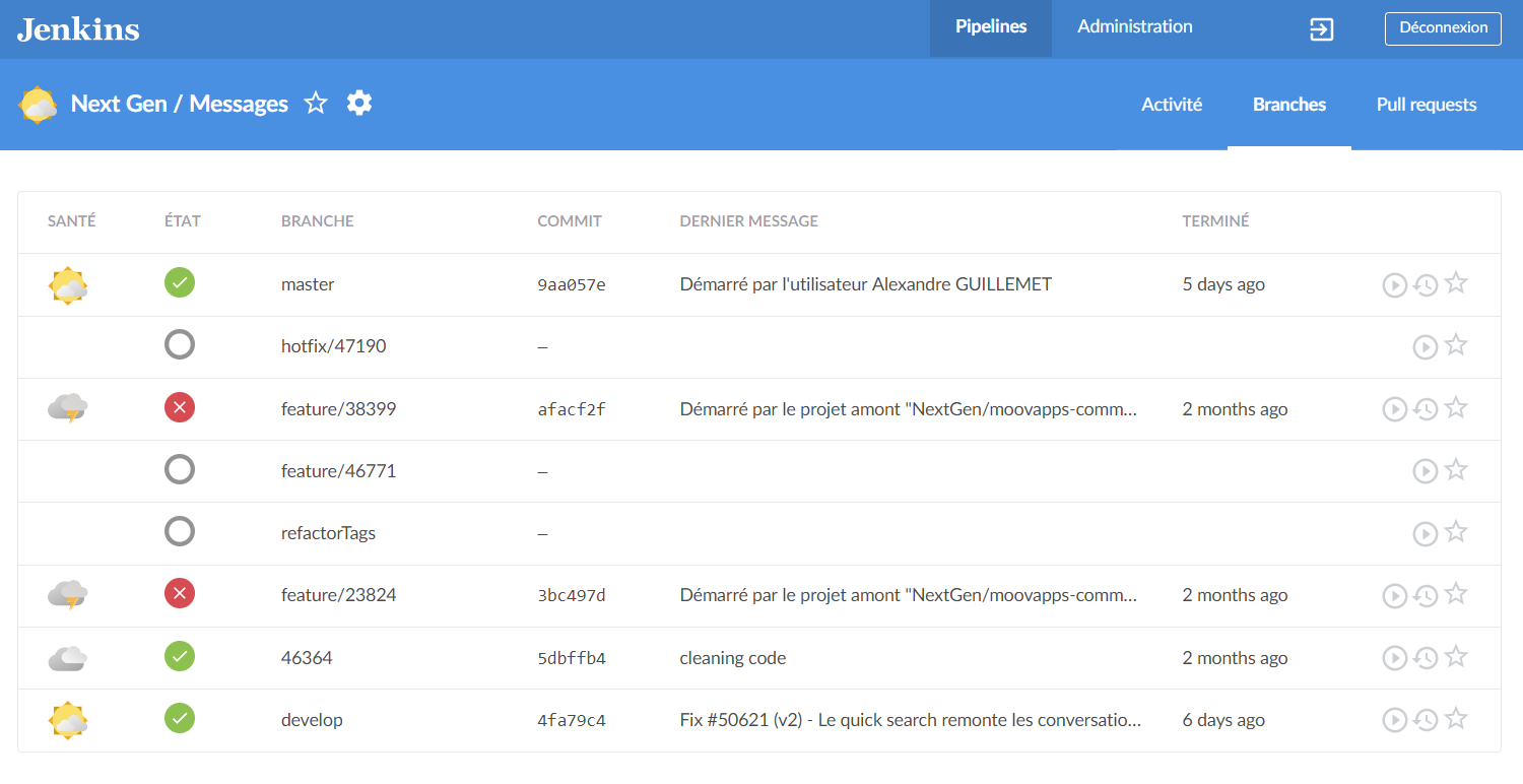 Jenkins Dashboard